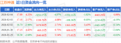 散户资金净流入4443.29万元