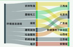 “A股绿色报告”项目监控到的数据显示