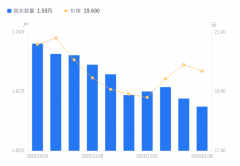 近一年（2025年2月28日至2026年1月30日）