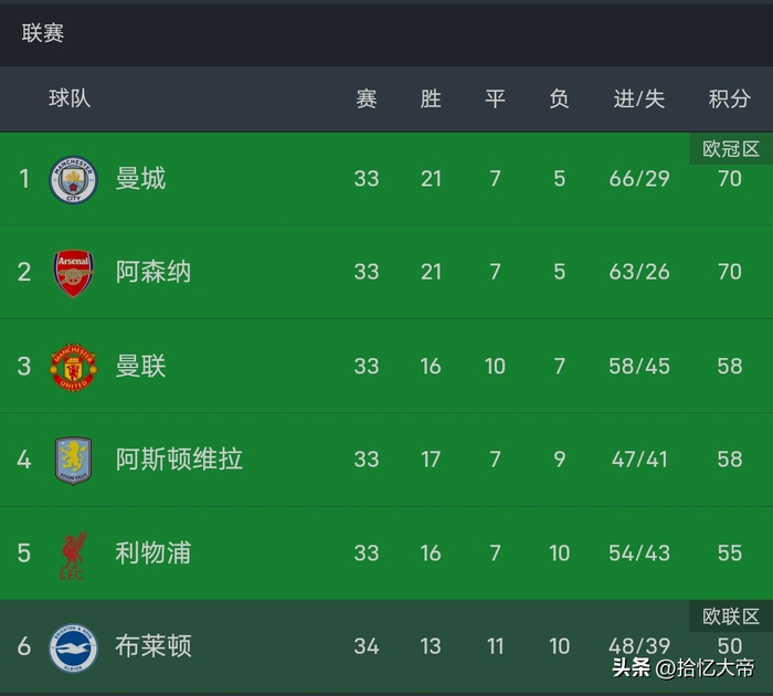 拜仁横扫勒沃库森挺进德国杯决赛 曼城逆转登顶